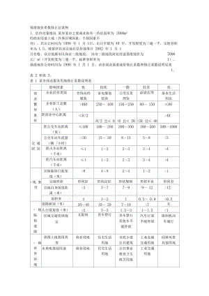 【2017年整理】基准地价系数修正法案例.docx