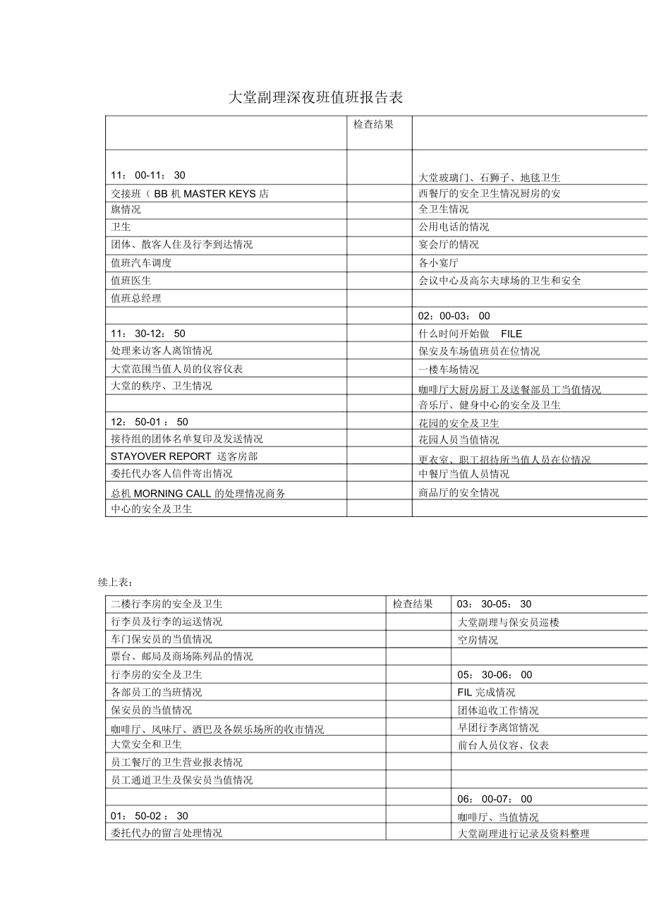 大堂副理深夜班值班报告表格式.docx_第1页