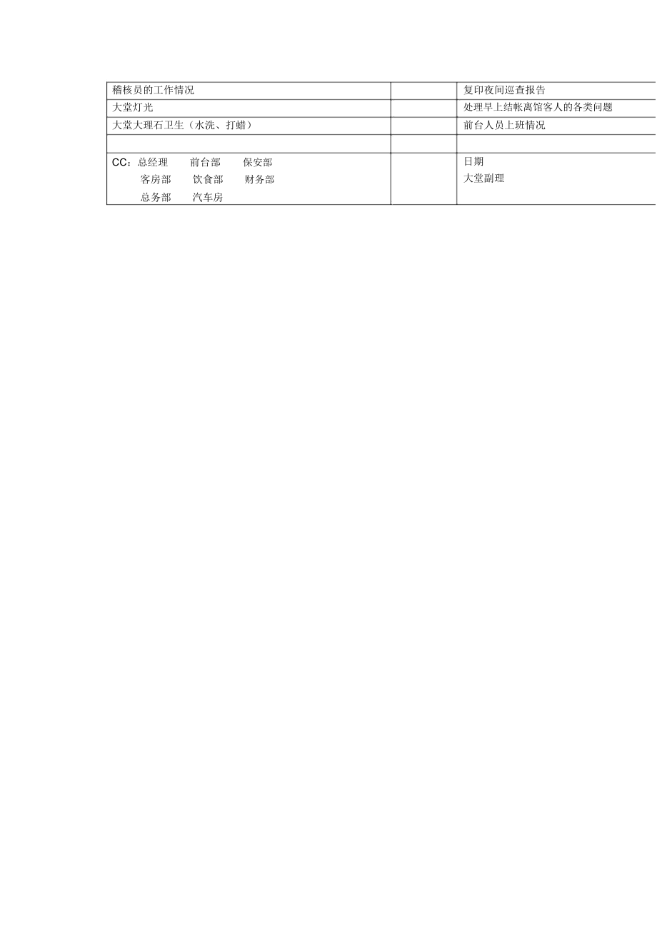 大堂副理深夜班值班报告表格式.docx_第2页