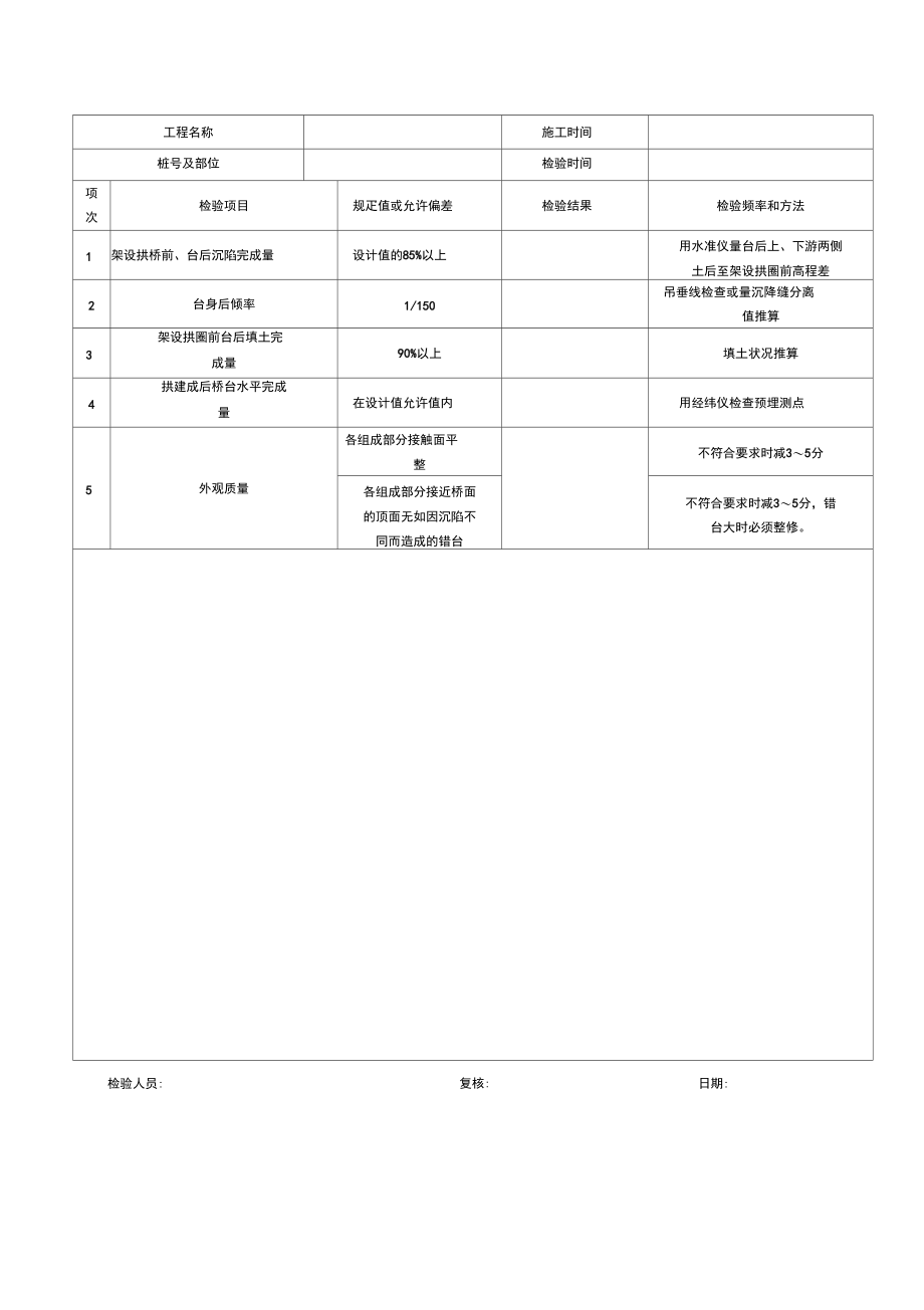 挖孔桩混凝土灌注记录.doc_第2页