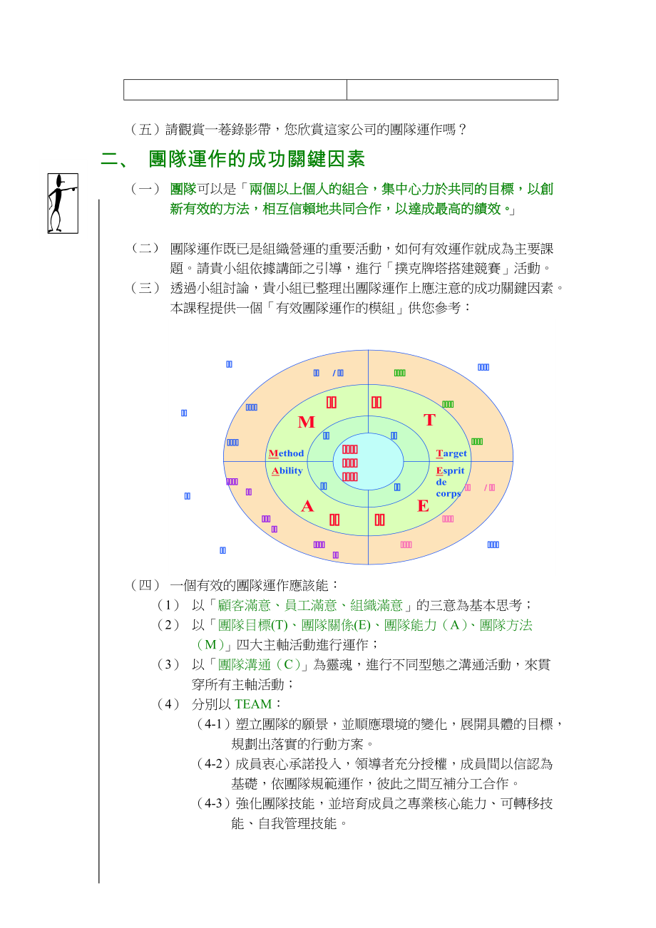 团队管理－－人力资源管理（DOC 21页）.docx_第3页