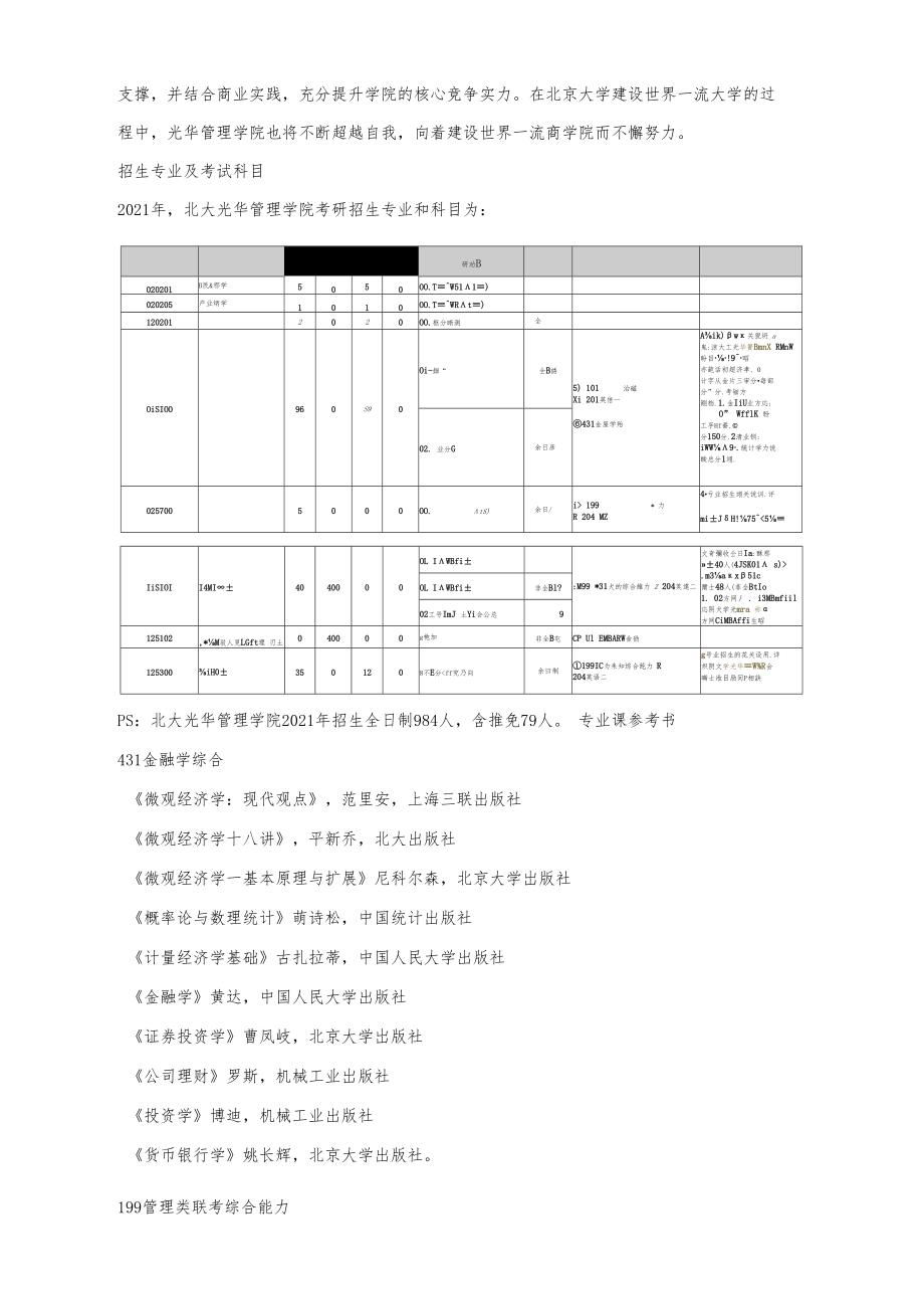 【盛世清北】北大光华管理学院考研好考吗.docx_第2页