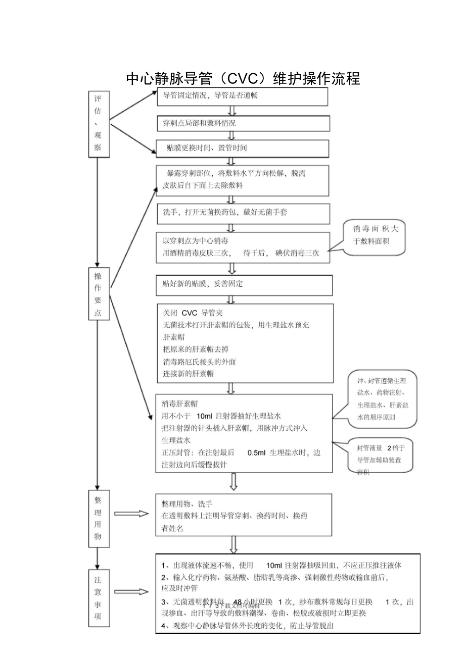 中心静脉导管(CVC)维护操作流程.doc_第1页