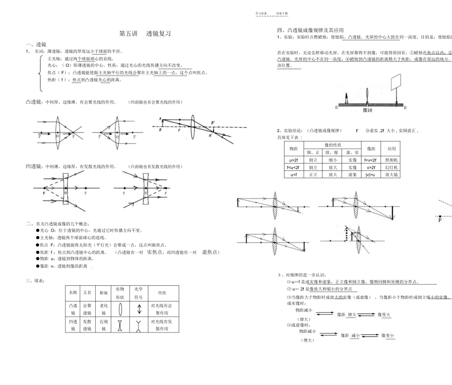 科学中考物理复习之透镜专题复习.docx_第1页