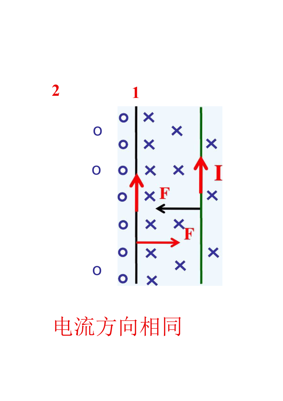 人教高中物理选修1-1课件：第2章第3节磁场对通电导线的作用(共21张).docx_第2页