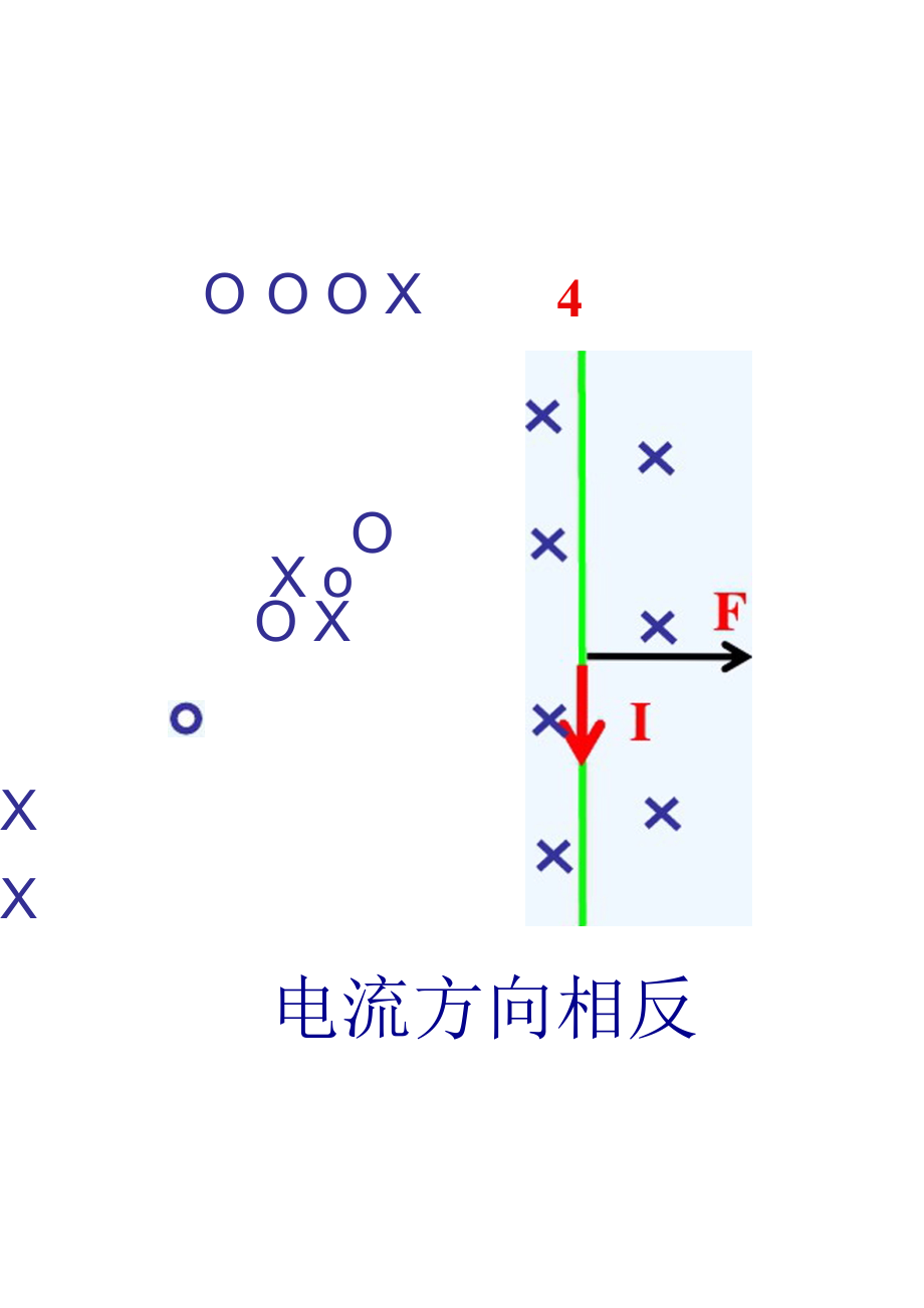 人教高中物理选修1-1课件：第2章第3节磁场对通电导线的作用(共21张).docx_第3页