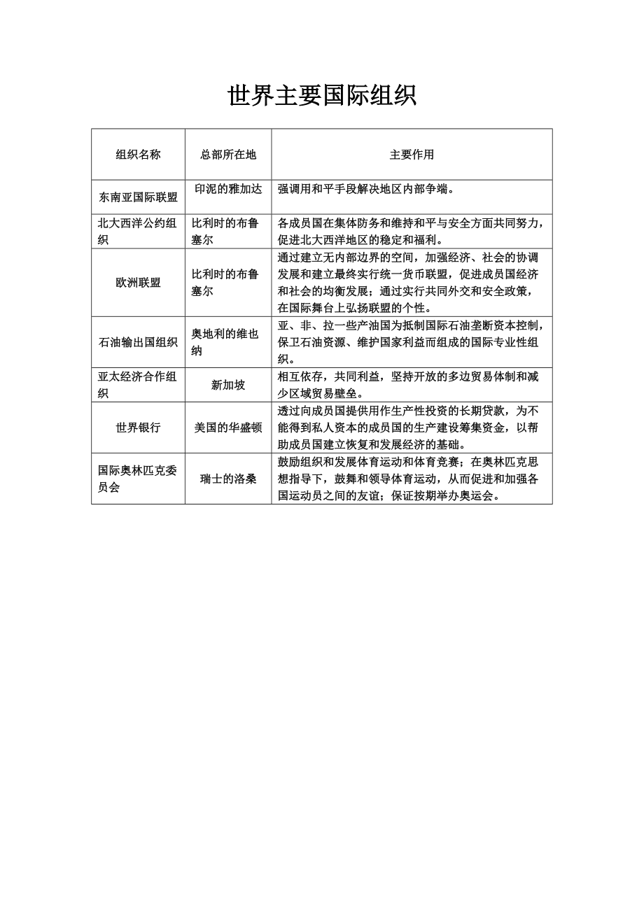 世界主要国际组织.doc_第1页