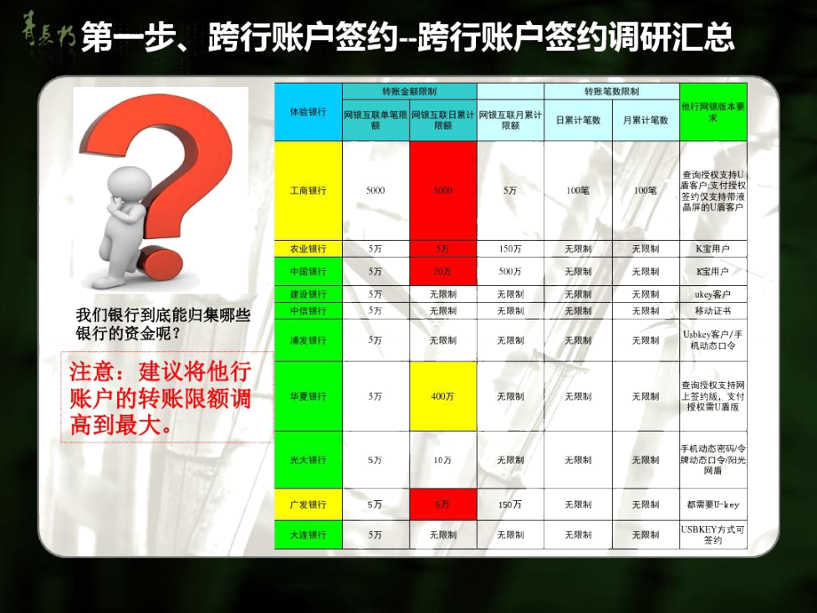 网上银行(U宝)资金自动归集操作指引.doc_第2页