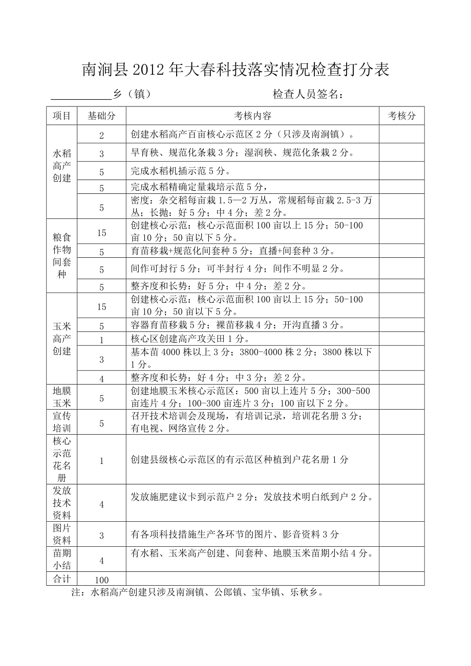 南涧2012年大春科技落实情况检查打分表.doc_第1页