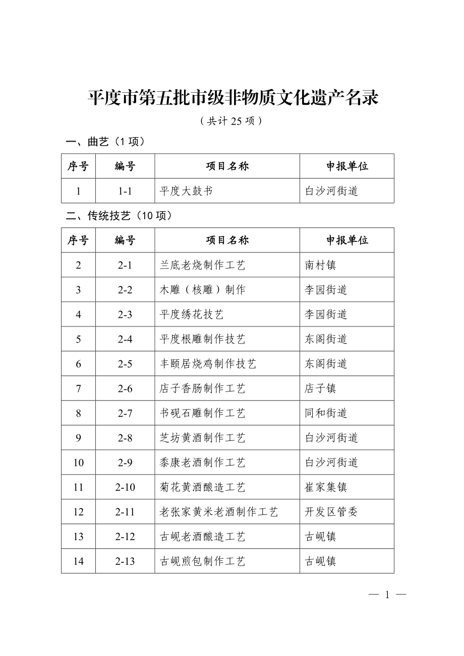 2016年平度市级重点项目情况汇报.doc_第1页