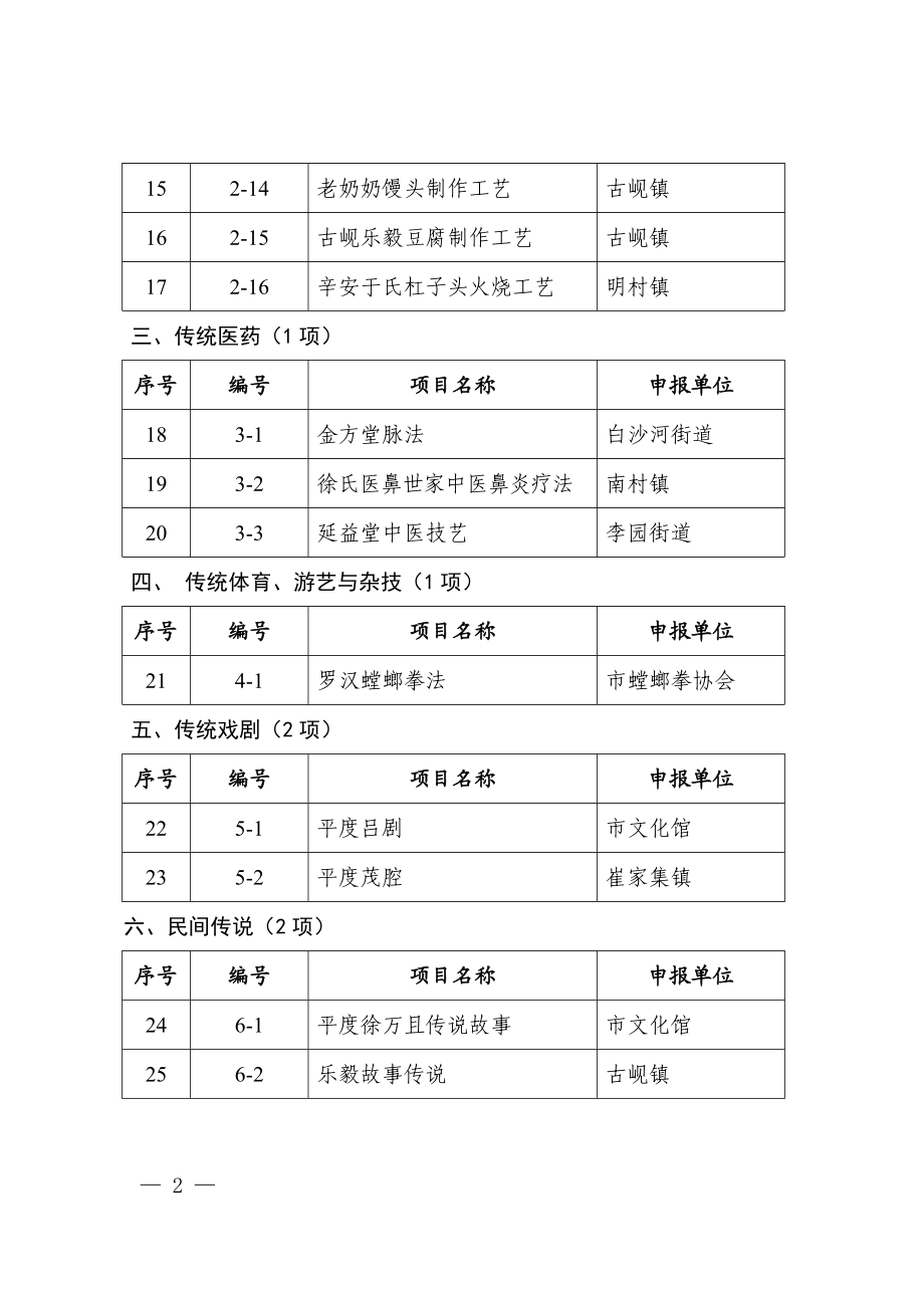 2016年平度市级重点项目情况汇报.doc_第2页