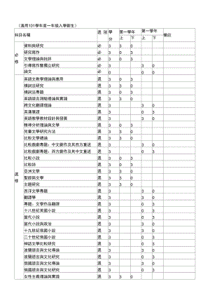 东吴大学外语学院英文学系硕士班必选修科目表.doc