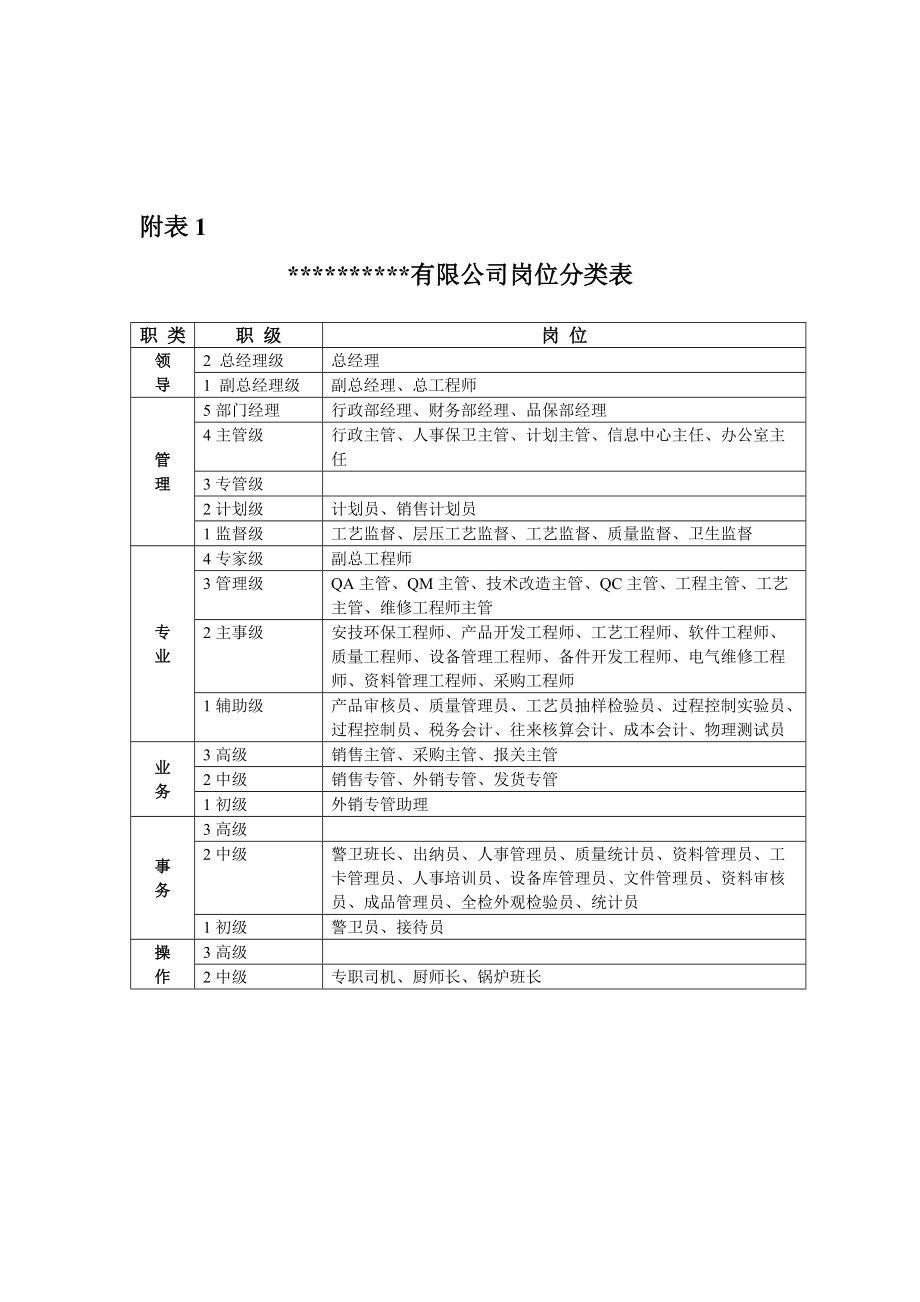 公司薪酬调整建议方案 - zhaopincom.doc_第3页