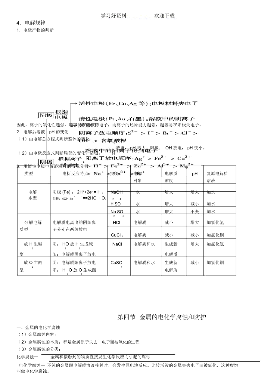 电解池、金属腐蚀知识点.docx_第2页