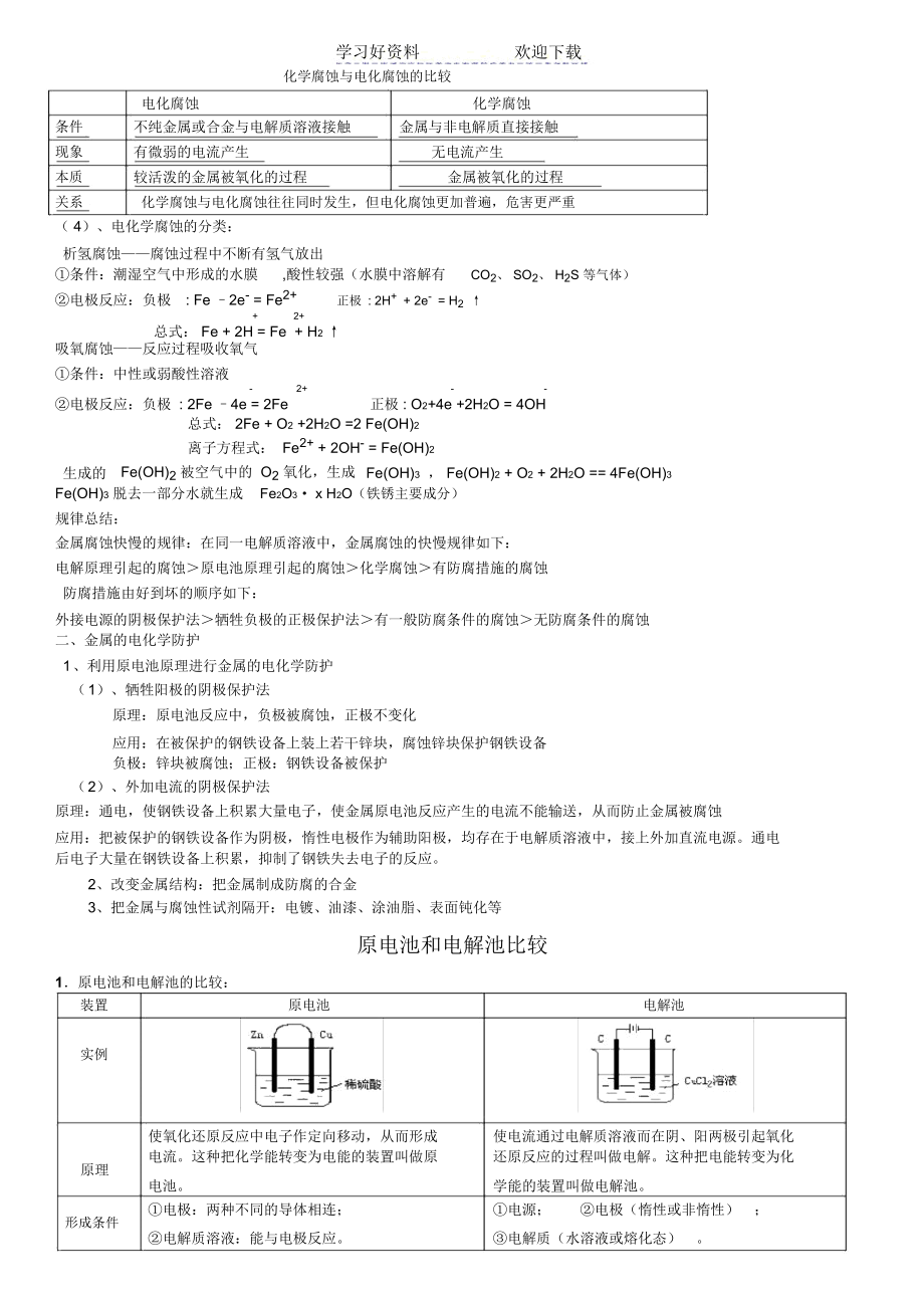 电解池、金属腐蚀知识点.docx_第3页