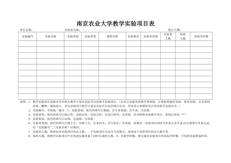 南京农业大学教学项目表.doc_第1页