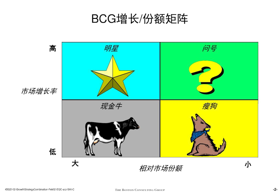 波士顿咨询公司战略制定培训-文档资料.docx_第3页