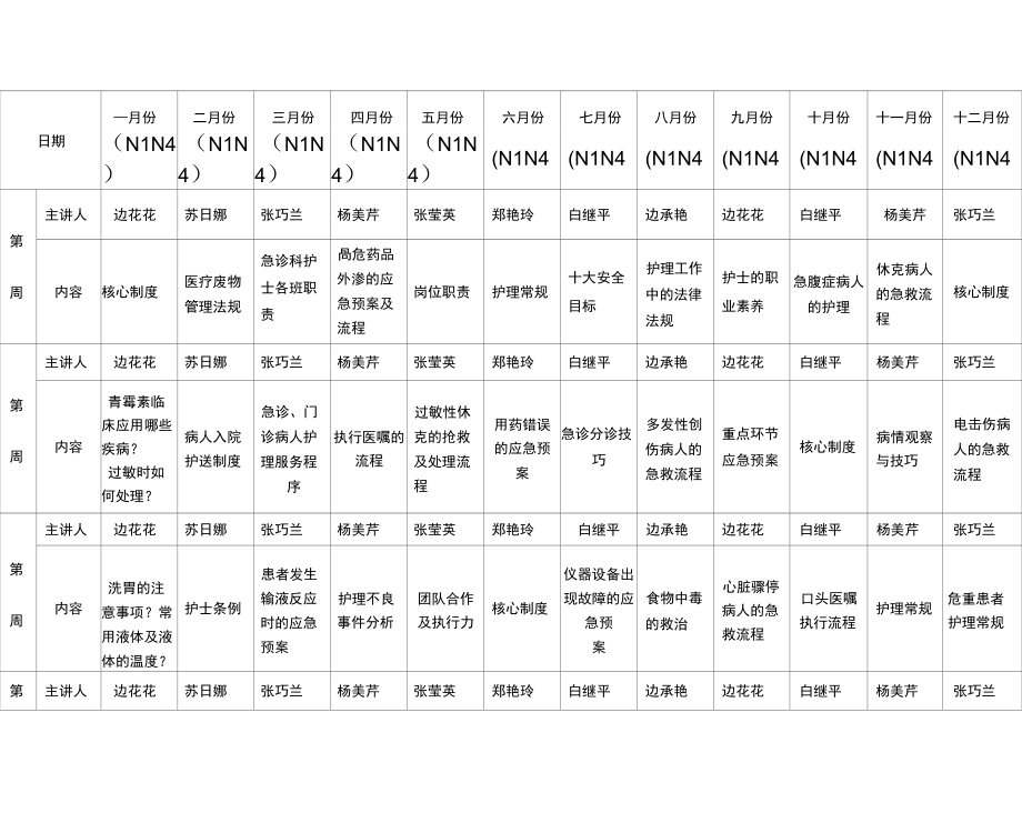 2017年急诊科护理业务学习安排.doc_第1页