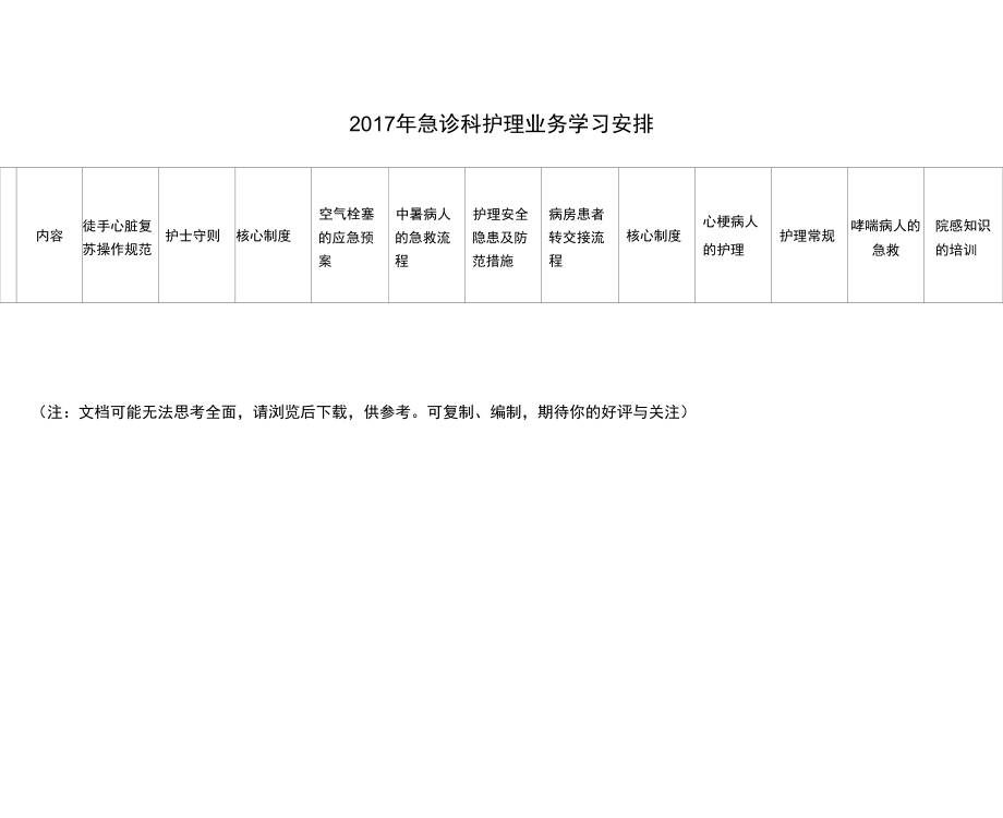 2017年急诊科护理业务学习安排.doc_第2页