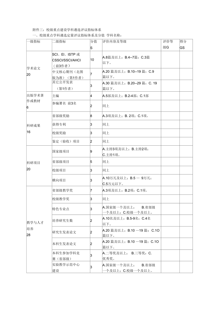 三校级重点建设学科遴选评议指标体系.doc_第1页