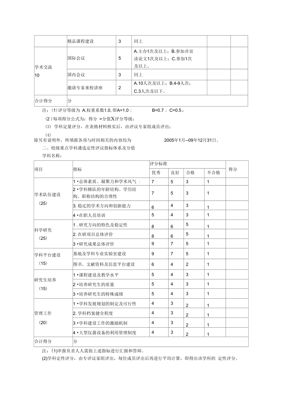 三校级重点建设学科遴选评议指标体系.doc_第2页