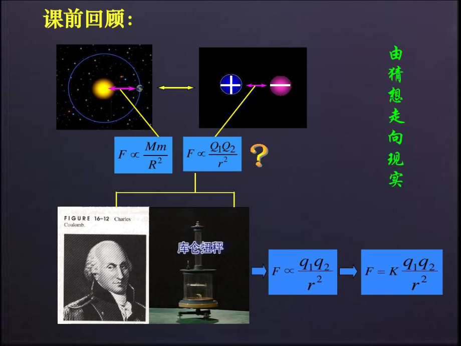 库仑定律.docx_第2页