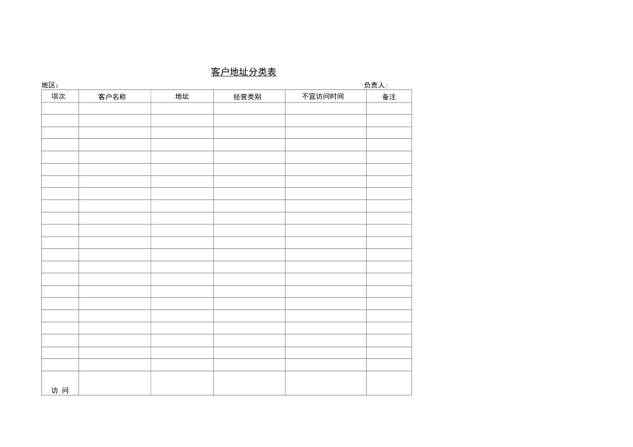 业务员客户统计表格汇编4.doc_第1页