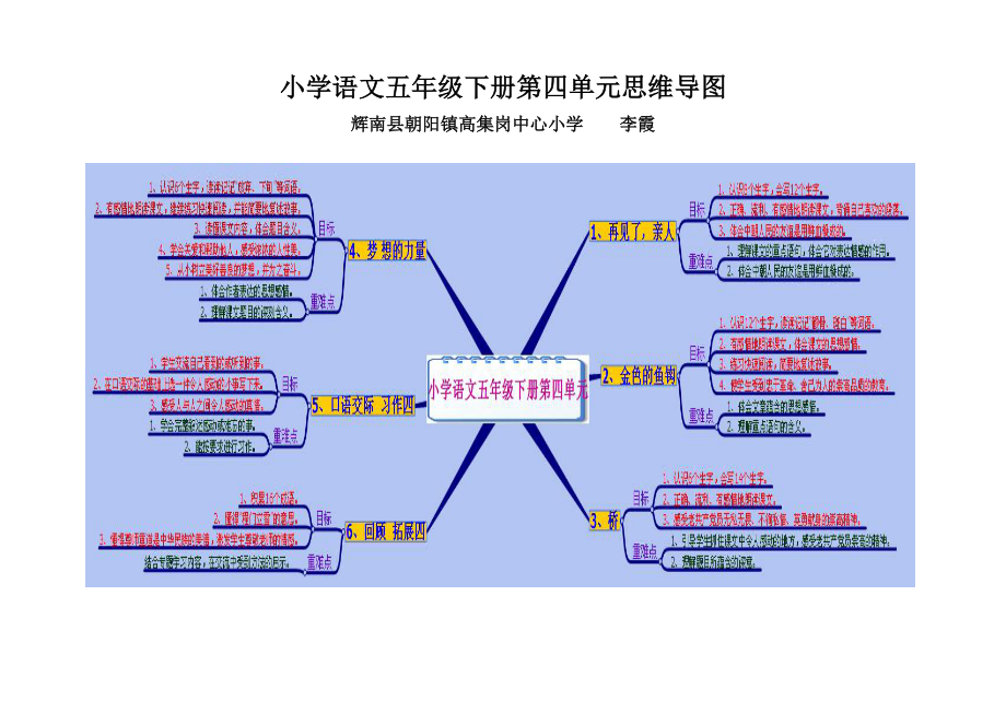 高集岗中心小学李霞思维导图.doc_第1页