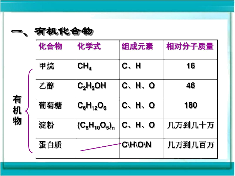 根据相对分子-文档资料.docx_第3页