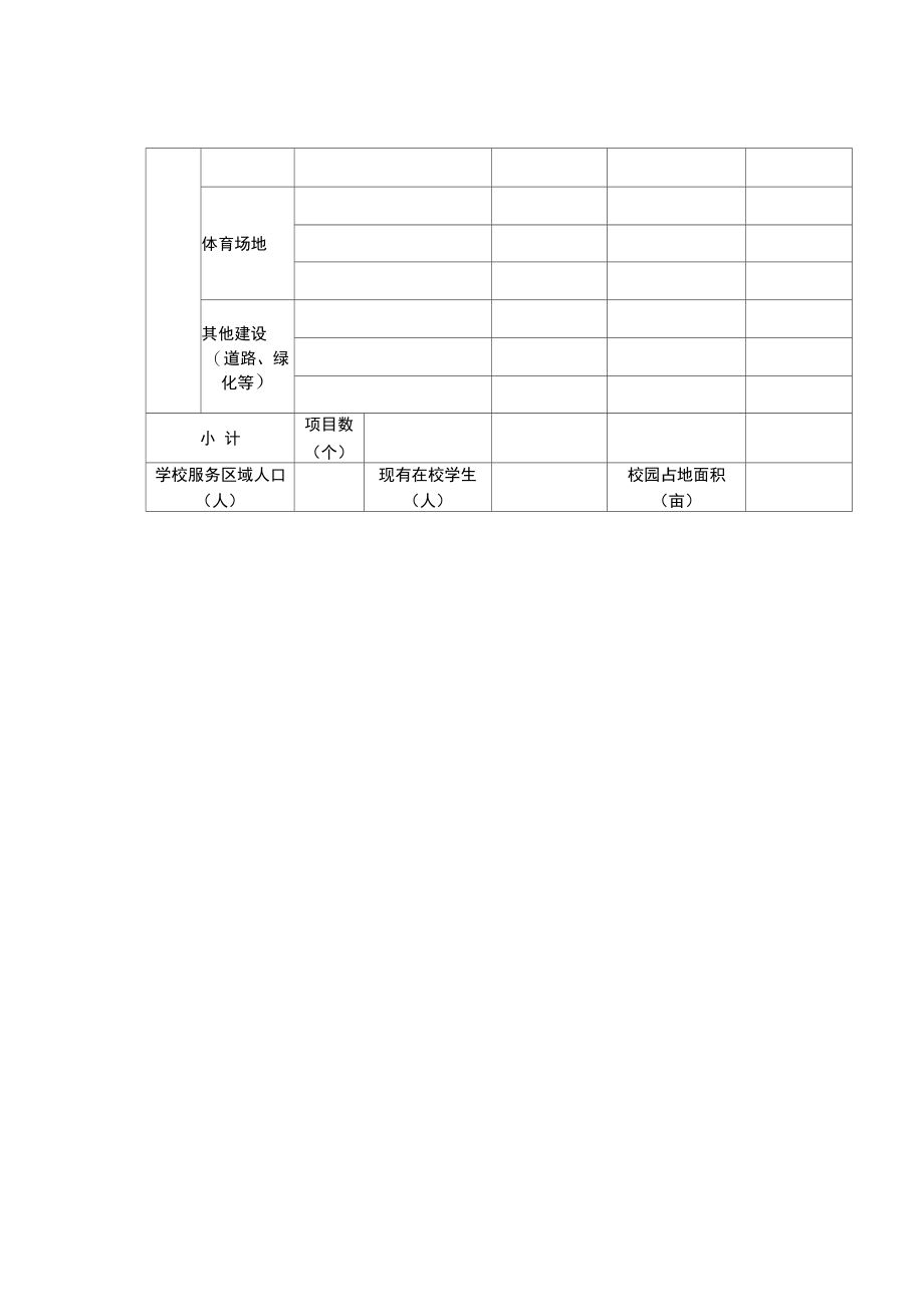 义务教育合格学校办学条件建设项目策划.doc_第2页