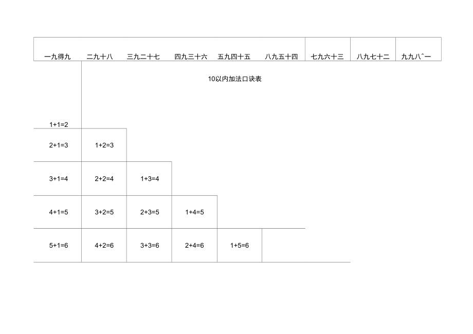 乘法口诀表以内加减法口诀表A纸可以打印.doc_第2页