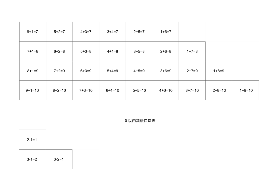 乘法口诀表以内加减法口诀表A纸可以打印.doc_第3页