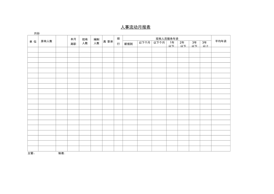 人事部管理表格汇编3.doc_第1页