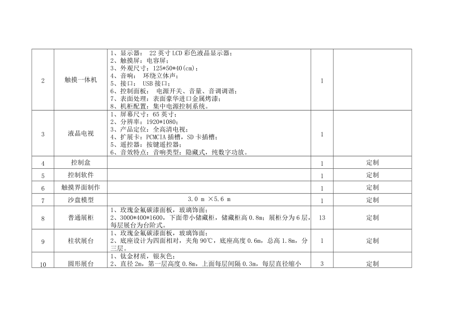 植物标本矿产资源陈列室及艺术展示中心建设项目设备采购.doc_第2页