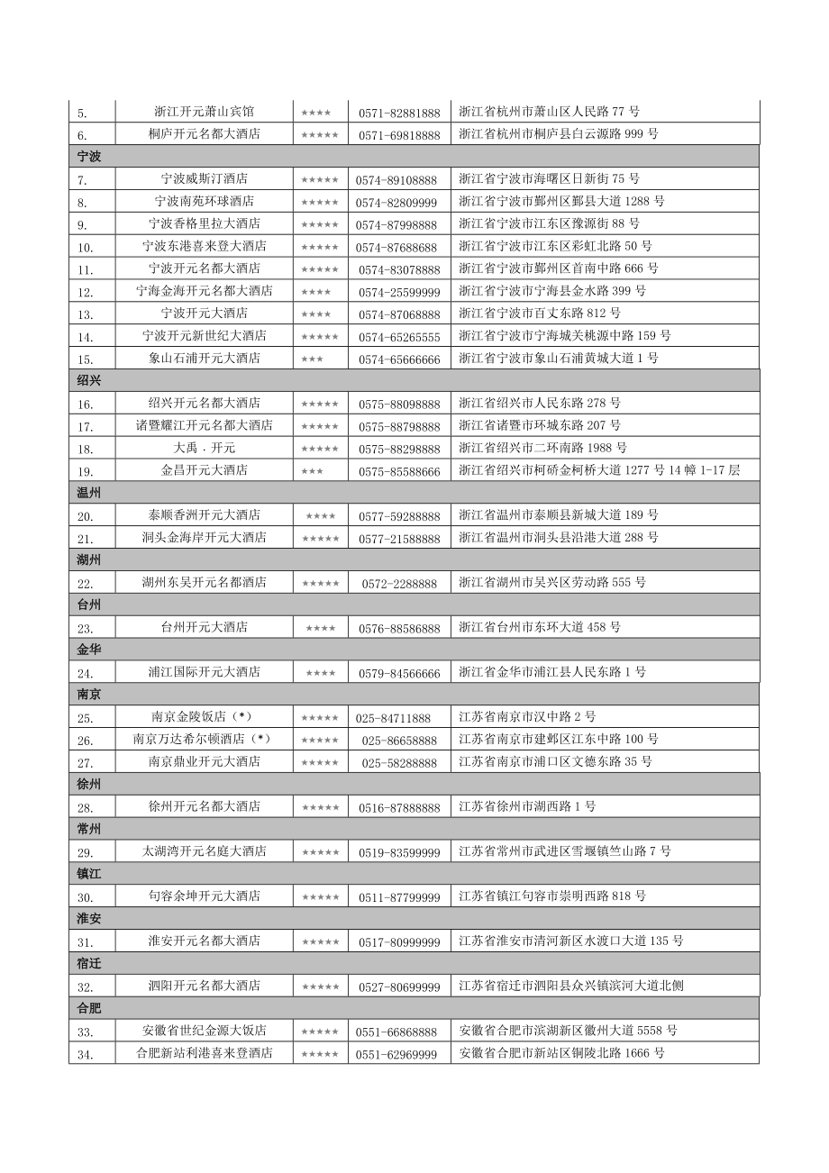 星级酒店住宿.doc_第2页