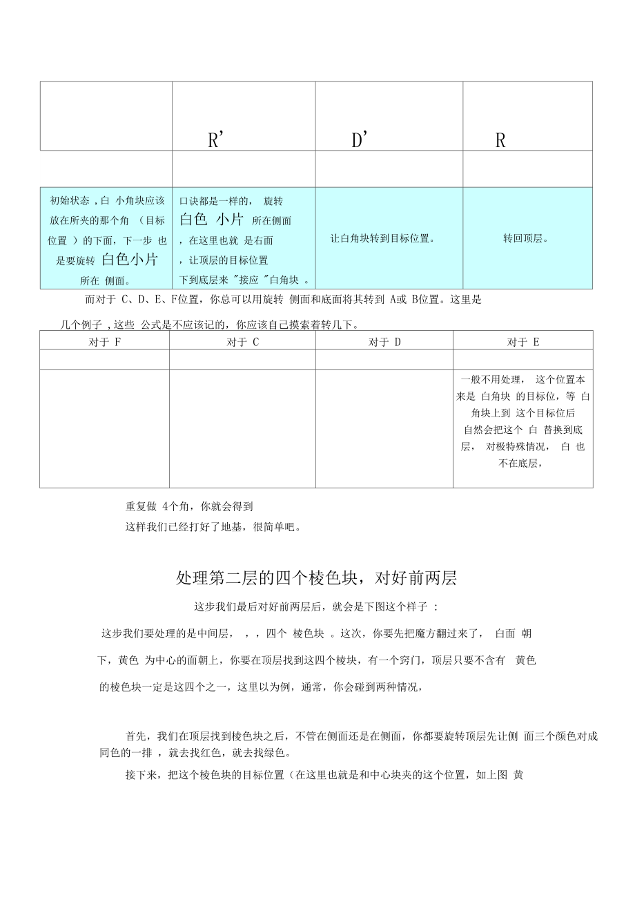 三阶魔方公式图解入门新手学习基础.docx_第2页