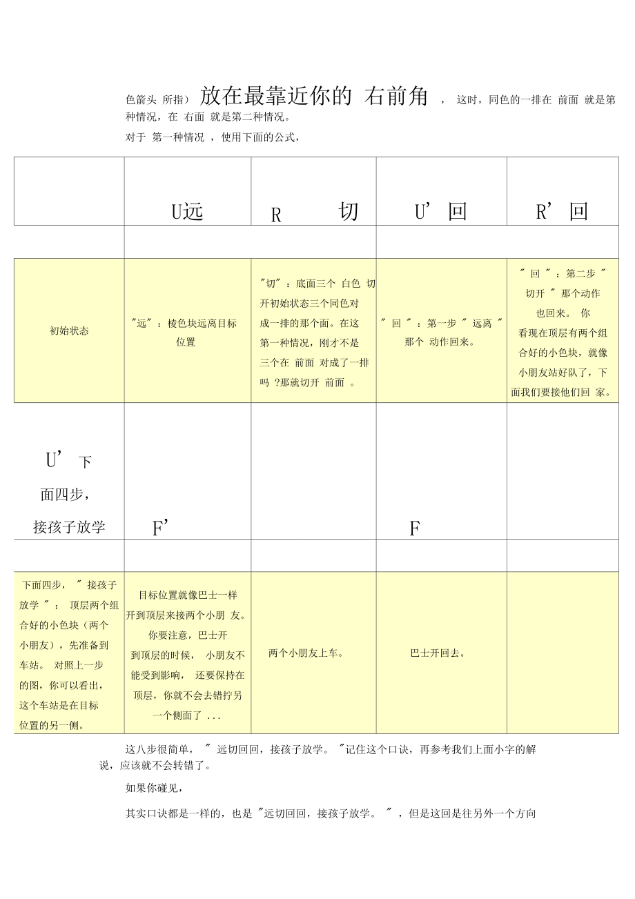 三阶魔方公式图解入门新手学习基础.docx_第3页