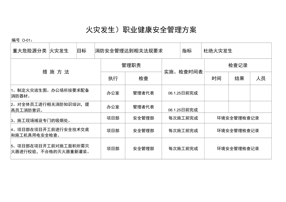 最新1火灾发生安全方案1228汇总.doc_第2页