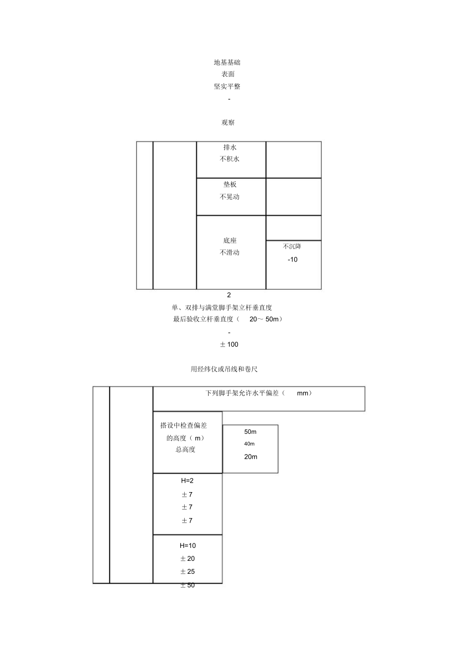 斜道技术交底.doc_第3页