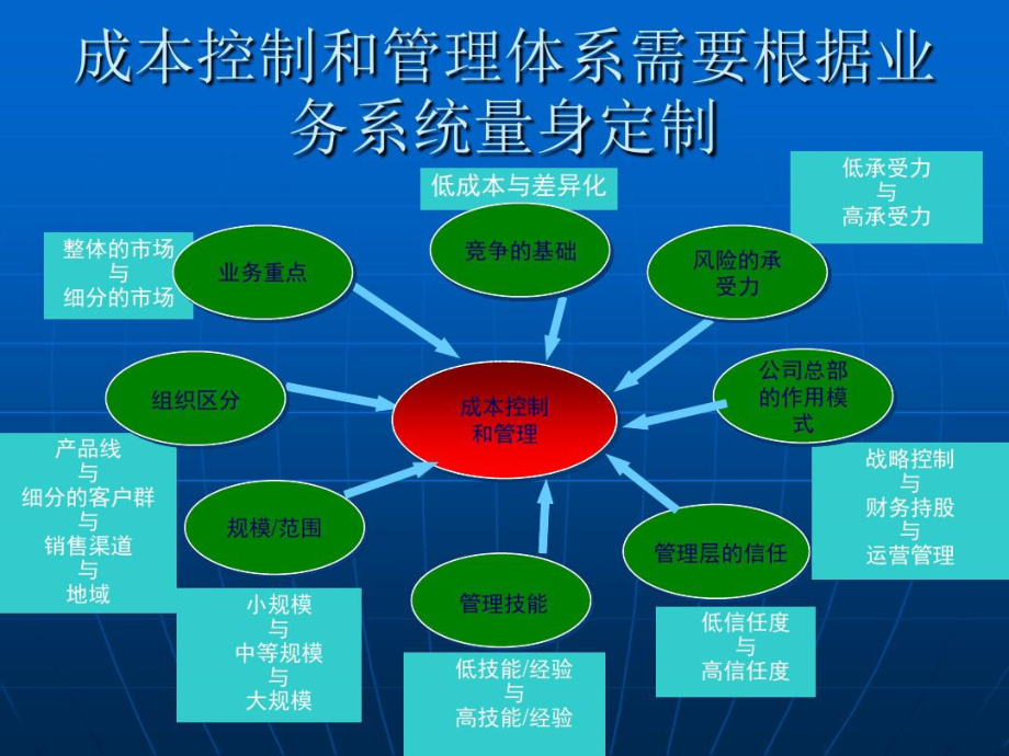 道路成本控制-文档资料.docx_第3页