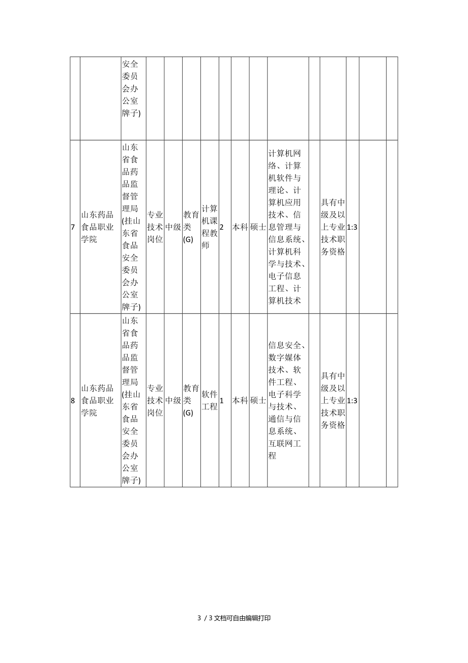 附件1属事业单位公开招聘工作人员岗位汇总表.doc_第3页