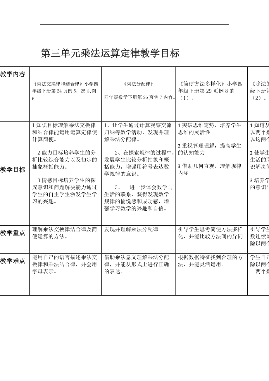 第三单元乘法运算定律教学目标.doc_第1页