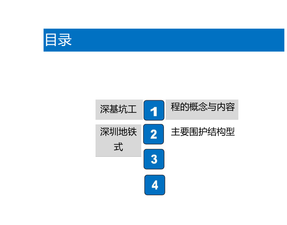 地铁围护结构施工质量控制.doc_第3页