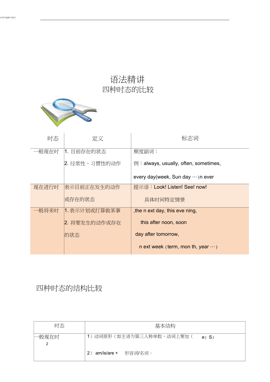 小升初英语时态综合复习.docx_第2页