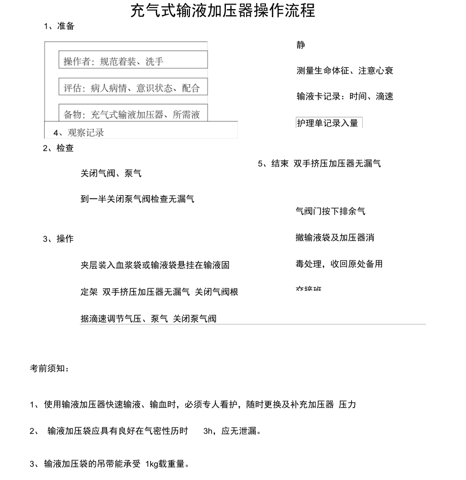 充气式输液加压器操作流程.docx_第1页