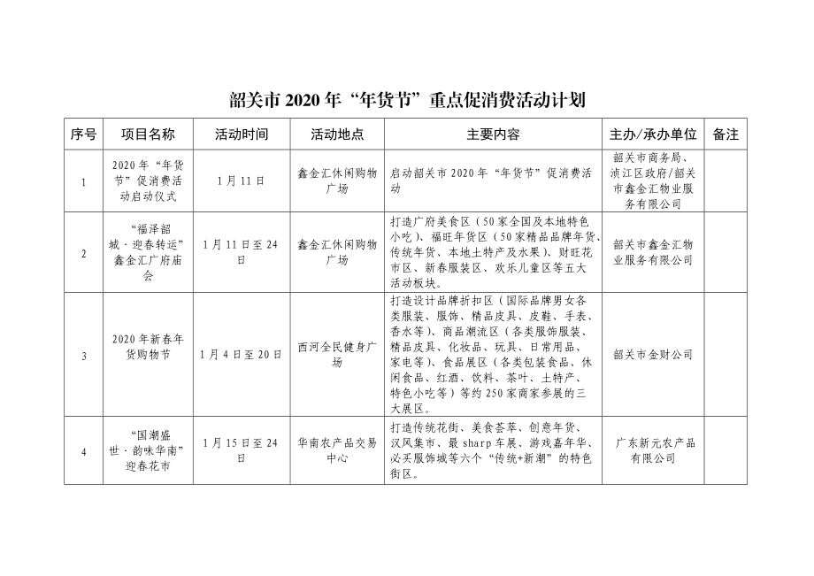 韶关市2020年年货节重点促消费活动计划.doc_第1页