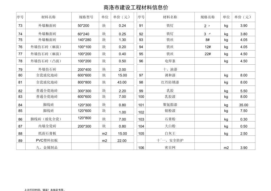 二、商洛市建设工程材料信息价.doc_第3页