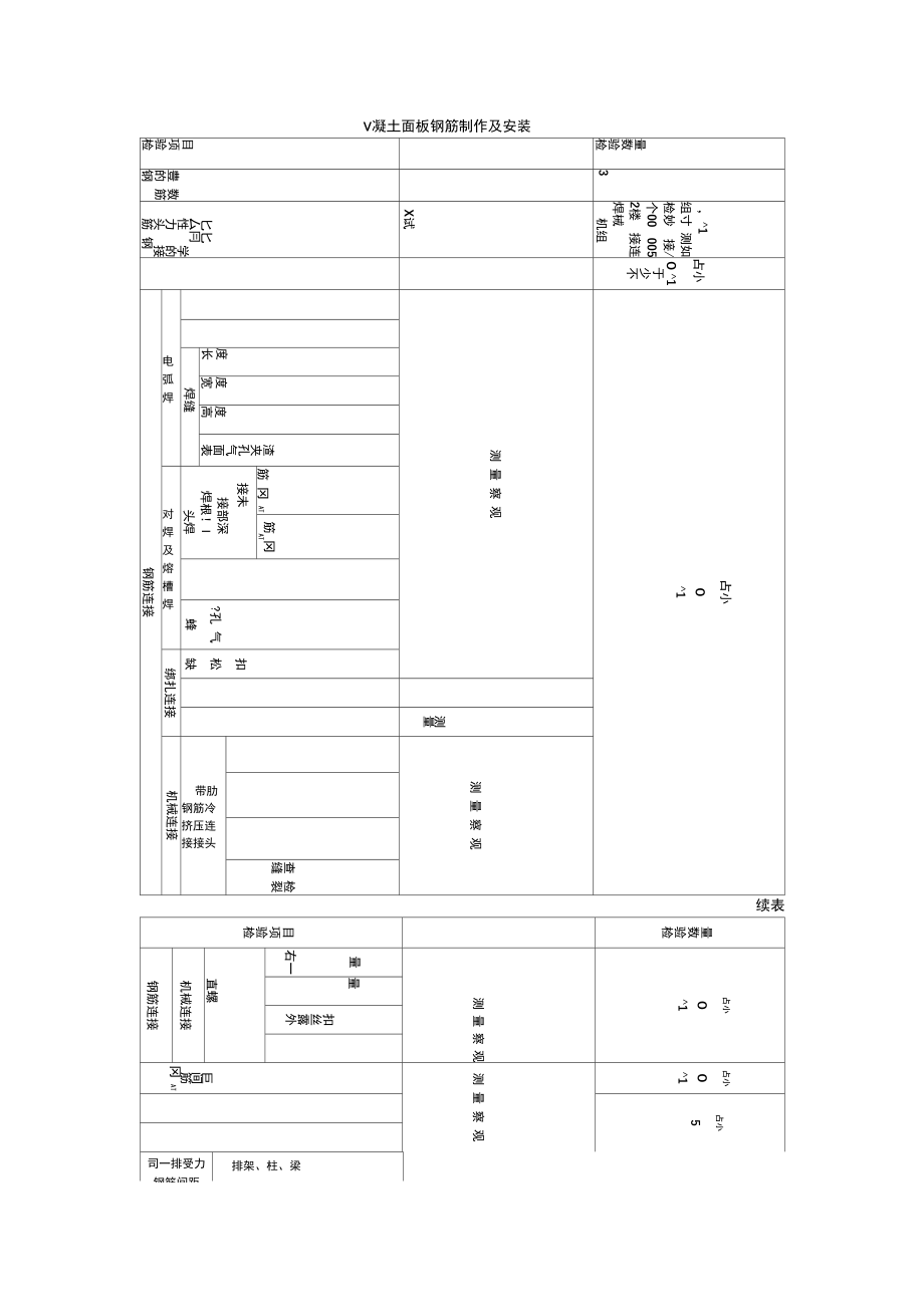 凝土面板钢筋制作及安装.docx_第1页