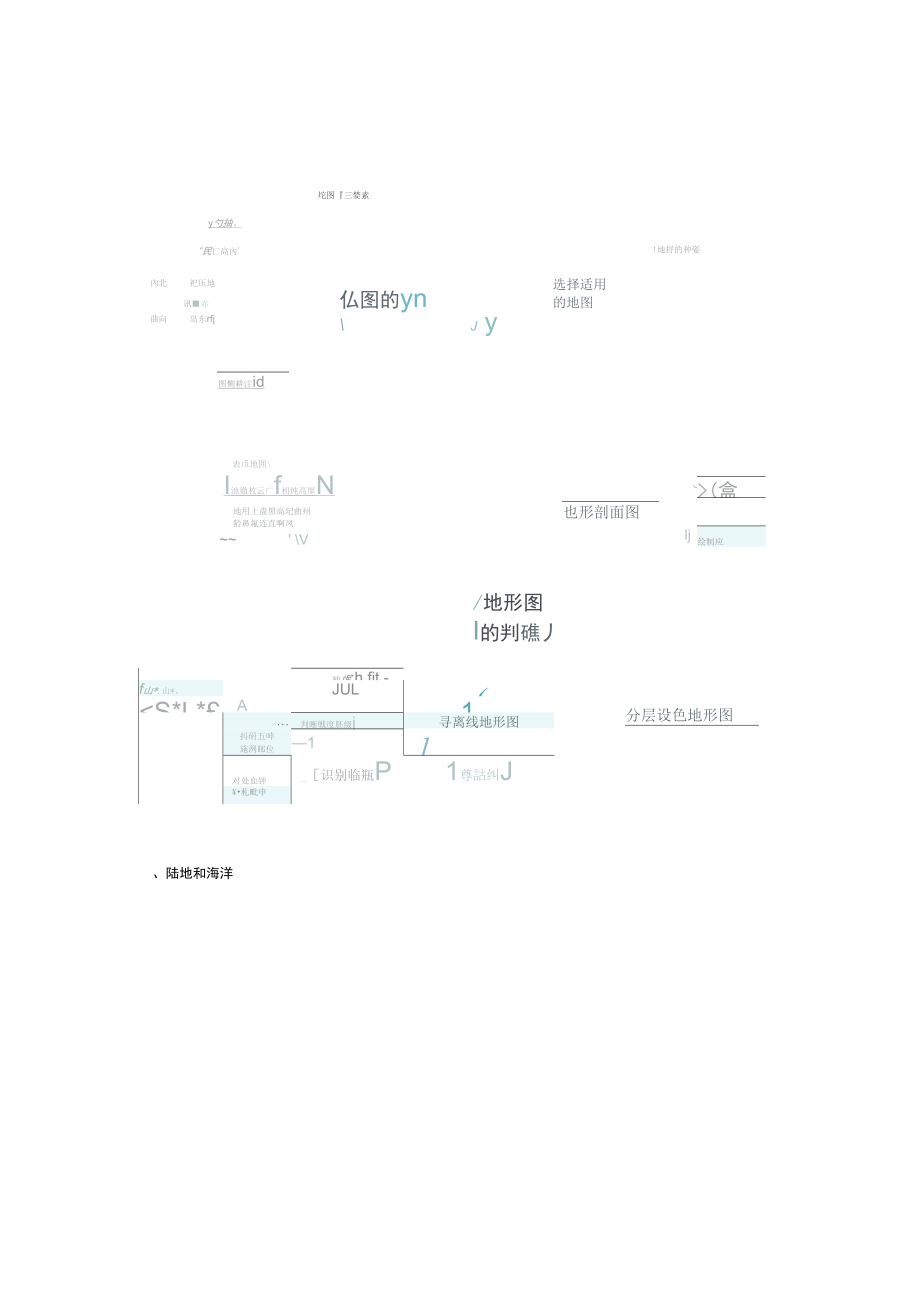 初中地理知识的全套思维导图.docx_第2页