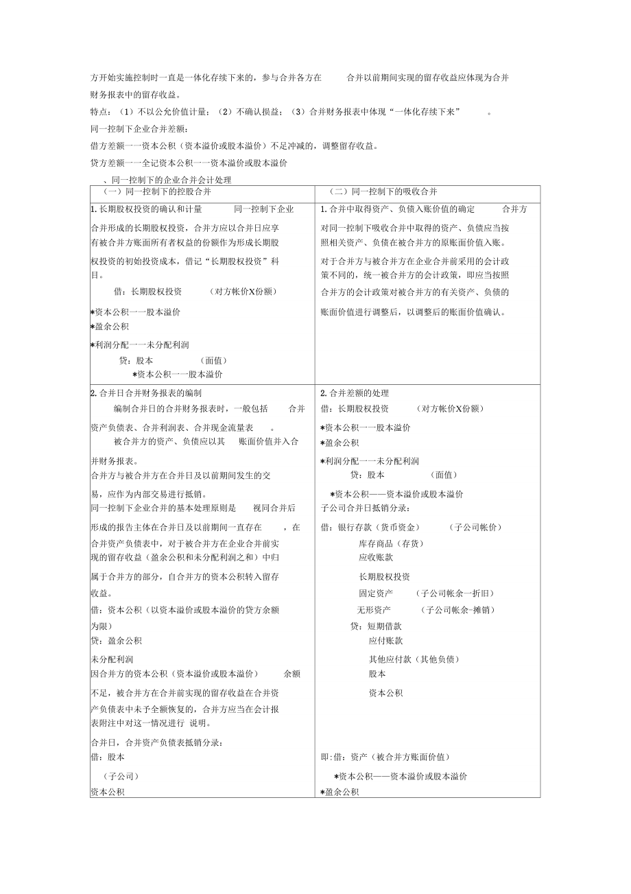 企业合并概述.doc_第2页